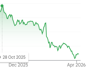 Microsoft Corp