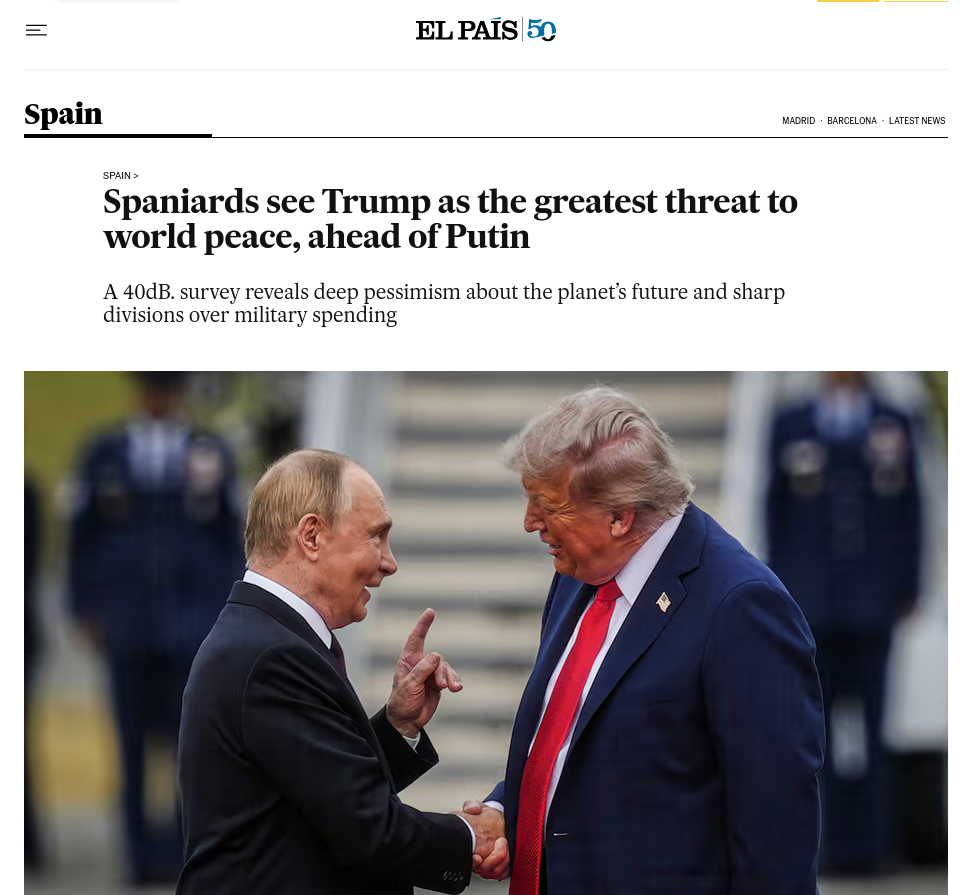 Spaniards see Trump as the greatest threat to world peace, ahead of Putin