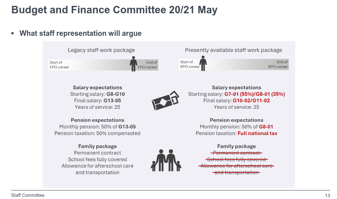 Budget and Finance Committee