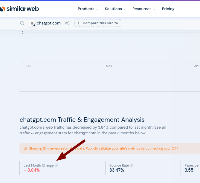 chatgpt.com Traffic