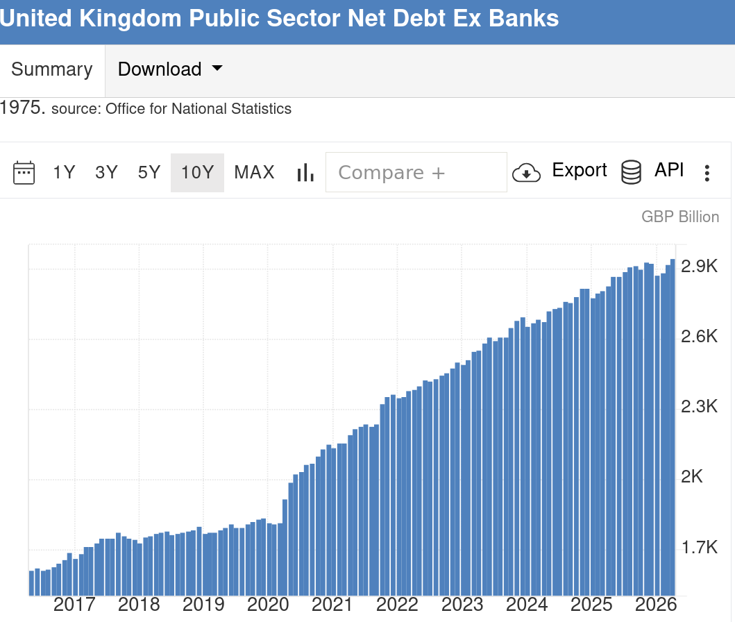United Kingdom Public Sector Net Debt Ex Banks