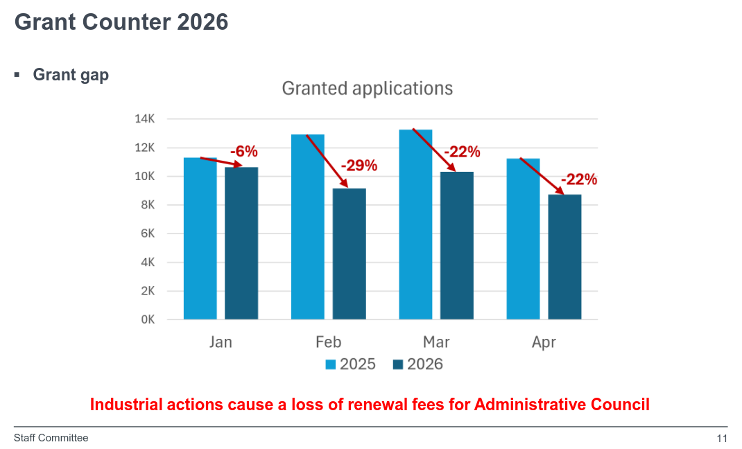 Grant Counter 2026
