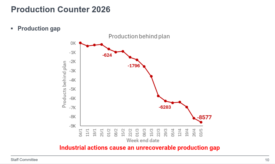 Production Counter 2026