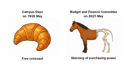 A Free Croissant to forget about the Salary Erosion Procedure: Campus Days on 19/20 May - Free croissant, Budget and Finance Committee - on 20/21 May, Skinning of purchasing power