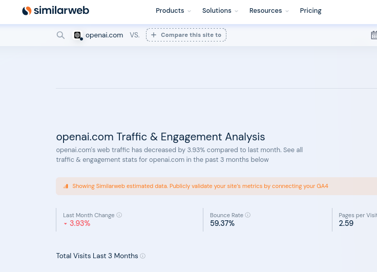 openai.com Traffic