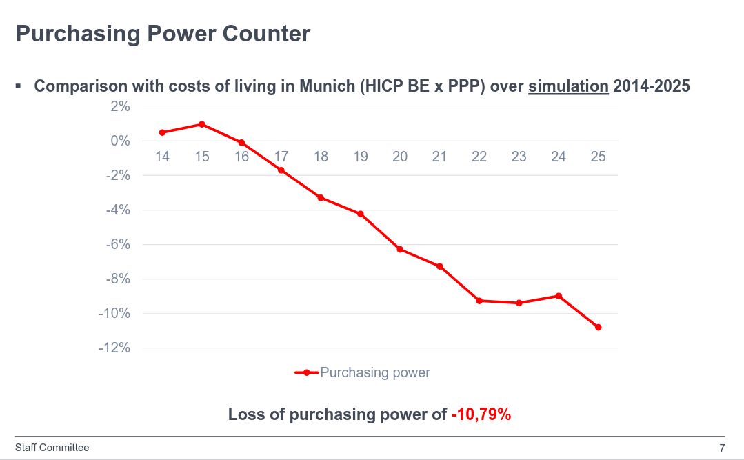 Purchasing Power Counter