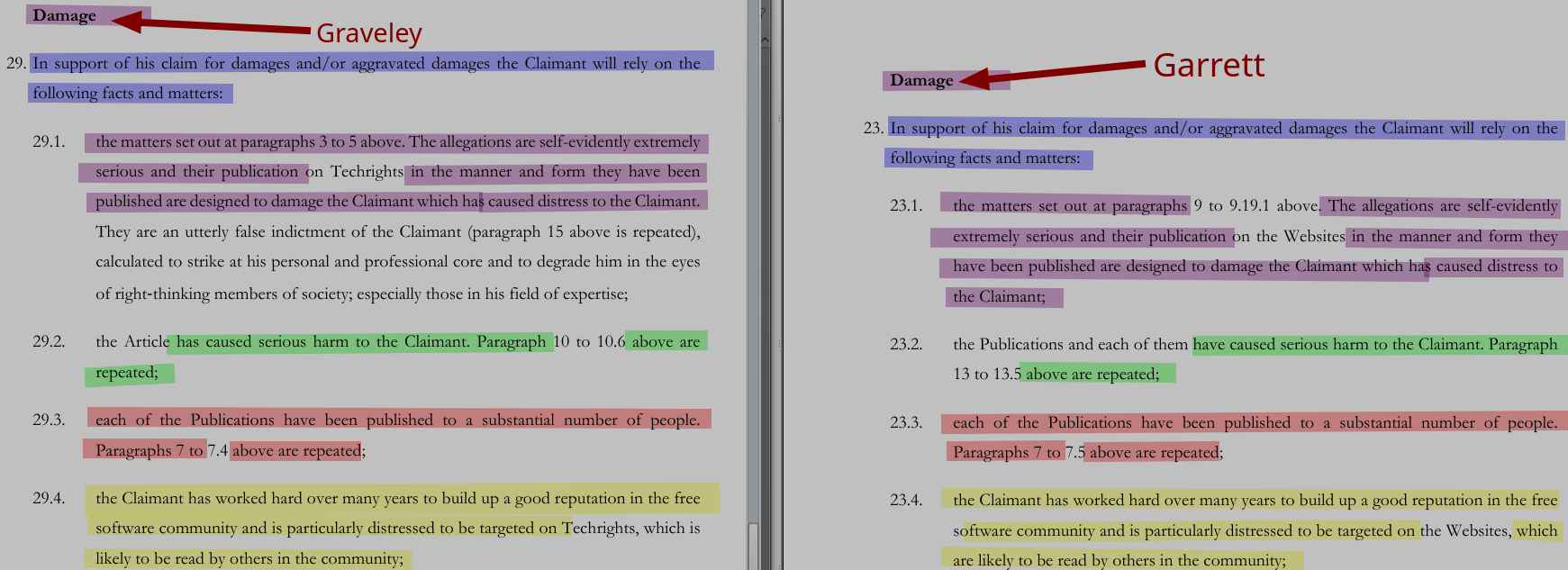 Graveley and Garrett Damages