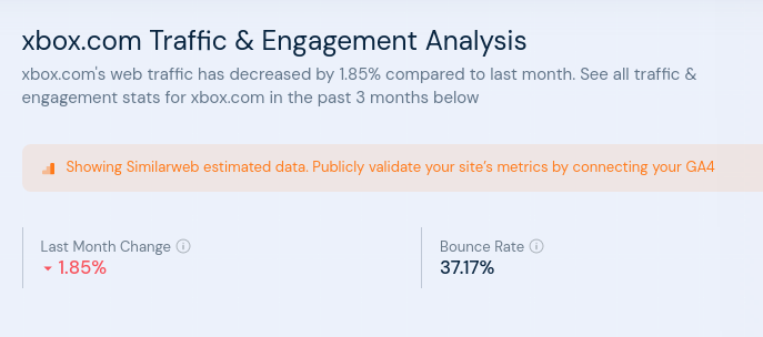 xbox.com Traffic