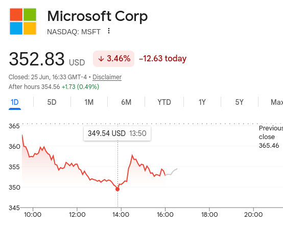 Microsoft Corp