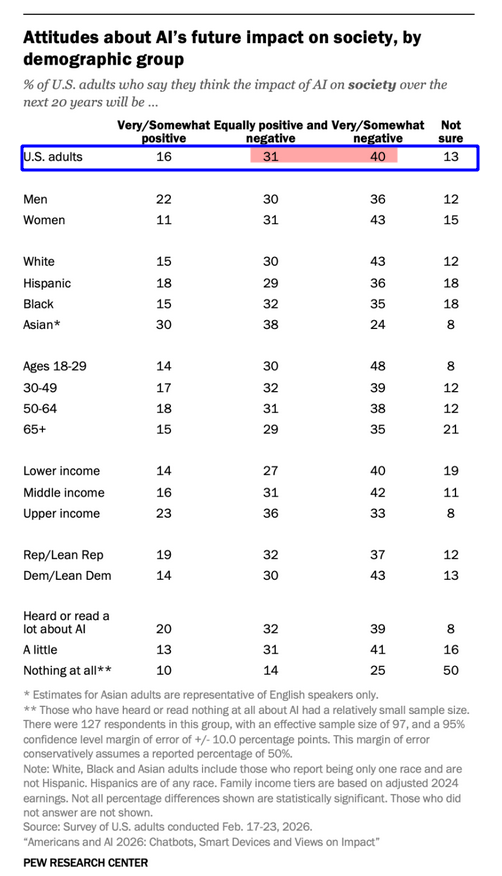 Appendix: Detailed chart and tables