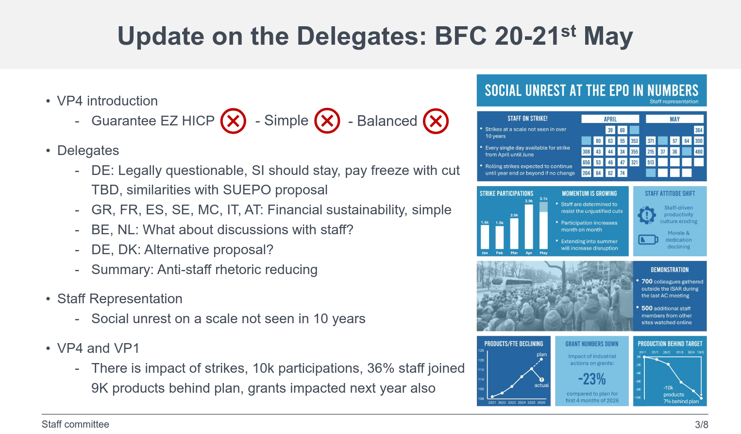 Update on the Delegates: BFC 20-21st May