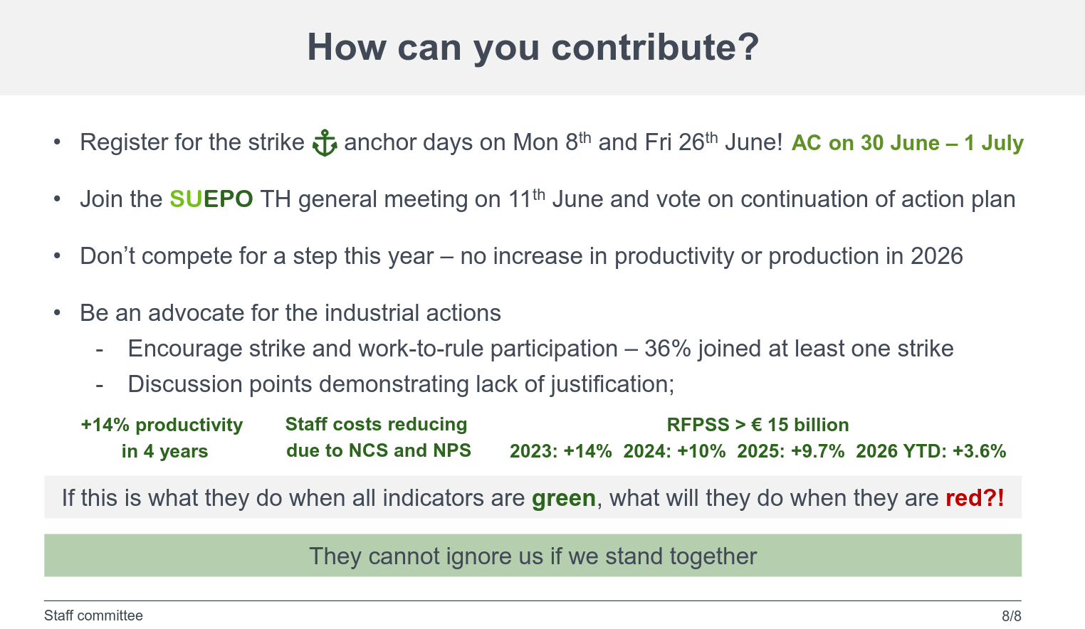 How can you contribute?