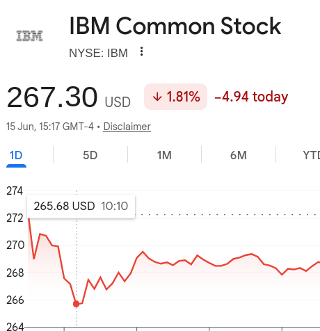 IBM Common Stock