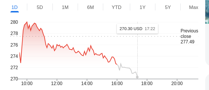 IBM Common Stock