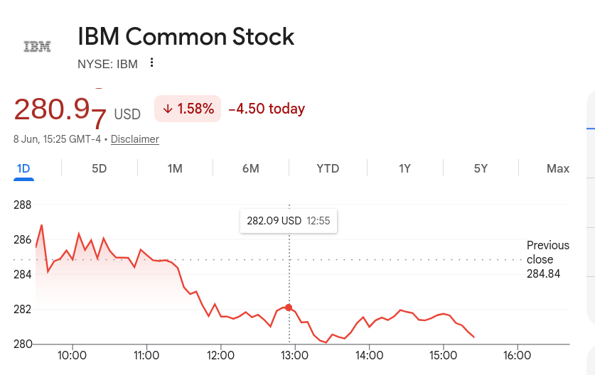 IBM Common Stock