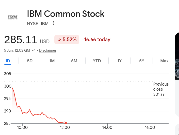 IBM Common Stock