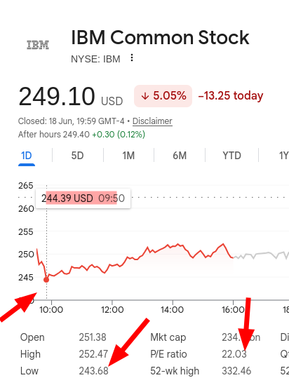 IBM Common Stock