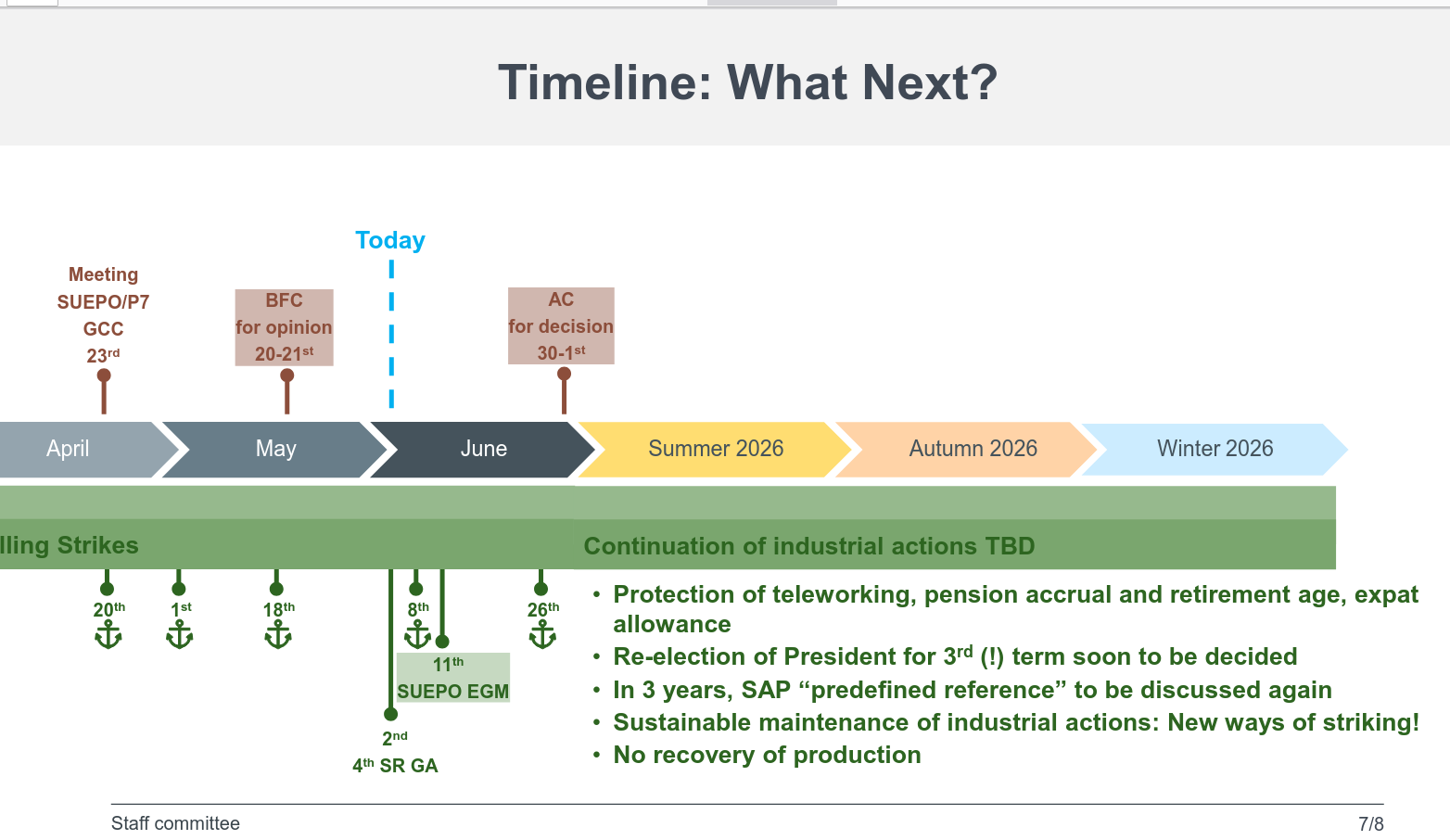 Timeline: What Next?