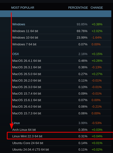 Linux Mint