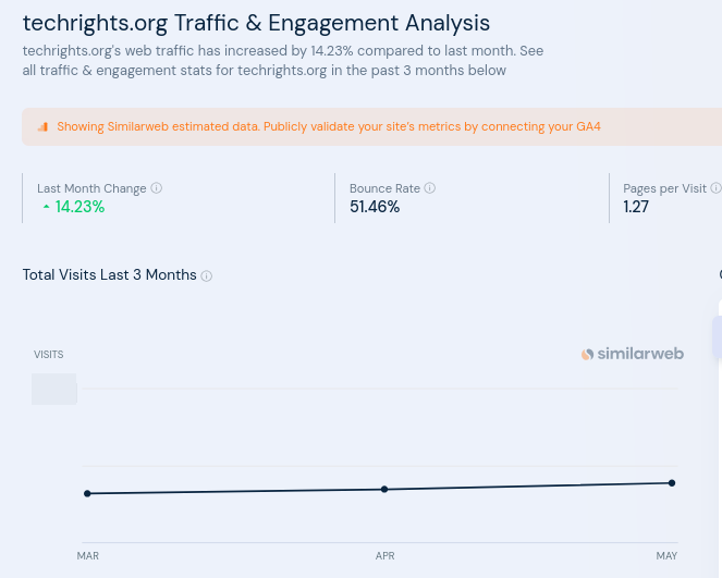 May techrights.org Traffic
