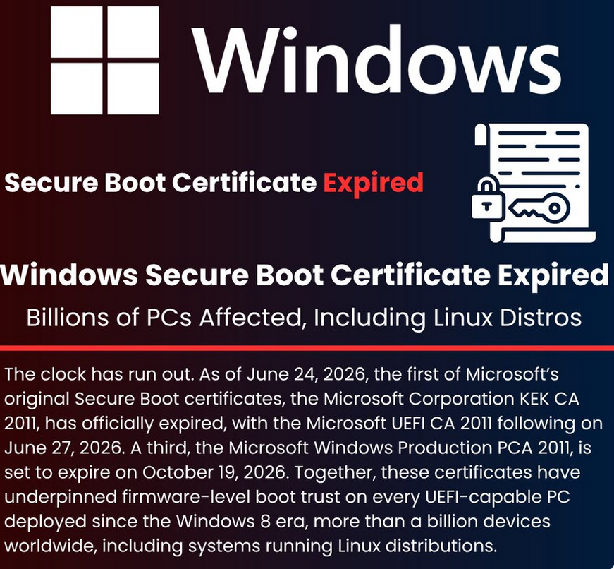 Windows Secure Boot Certificate Expired