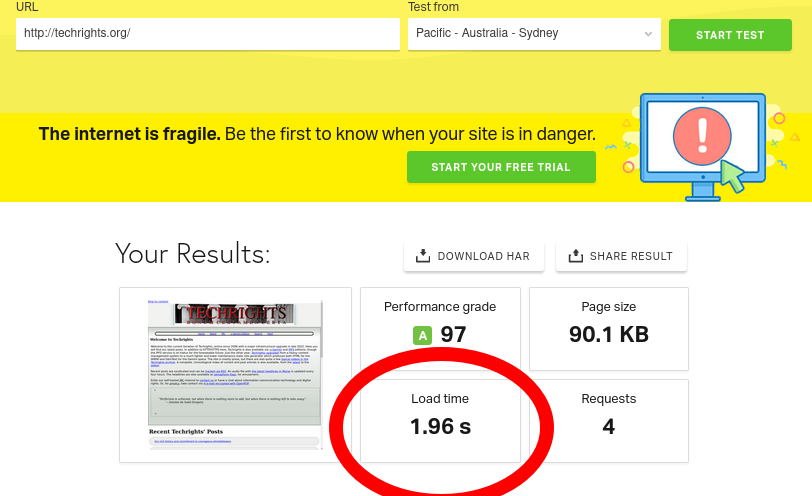 Pingdom Website Speed Test