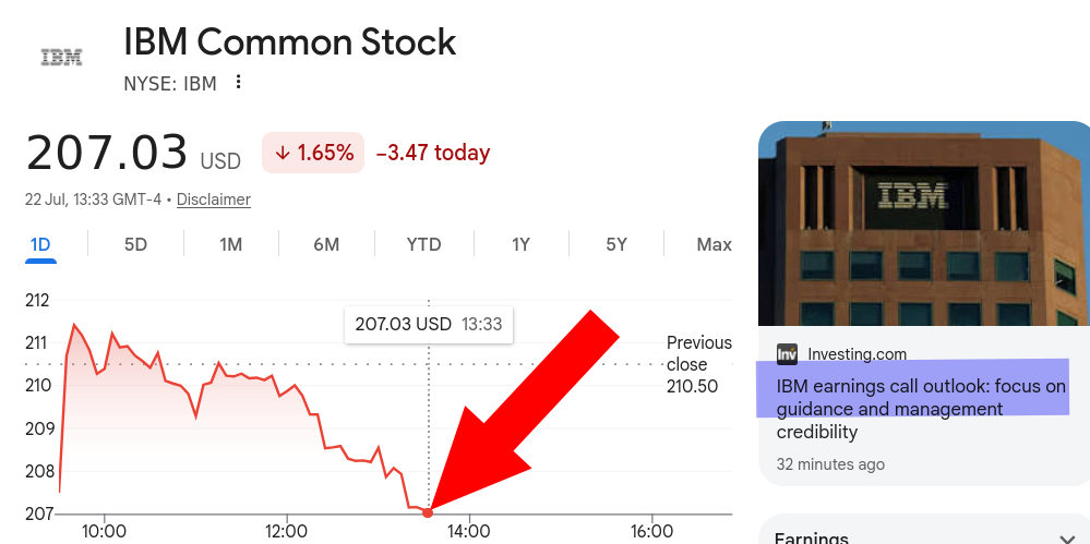 IBM Common Stock