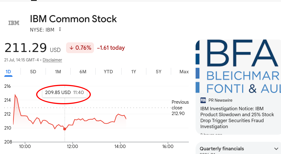 IBM Common Stock