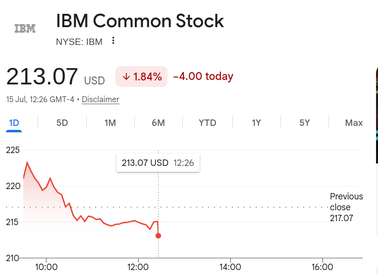 IBM Common Stock
