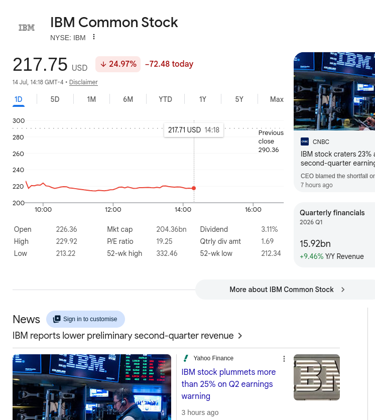 IBM Common Stock