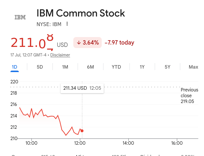 IBM Common Stock