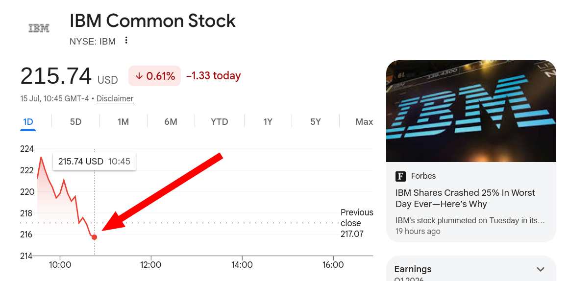 IBM Common Stock