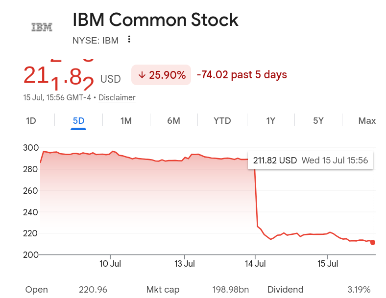 IBM Common Stock