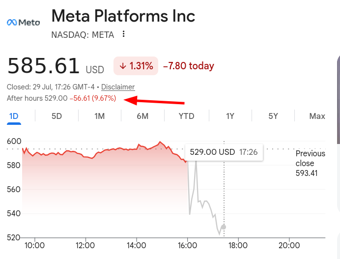 Meta Platforms Inc
