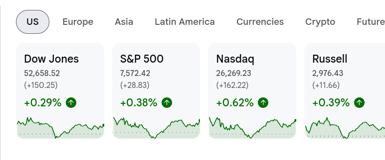 US market summary