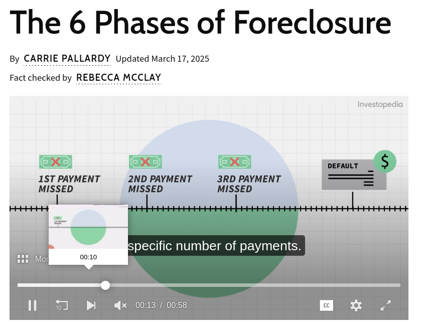 The 6 Phases of Foreclosure