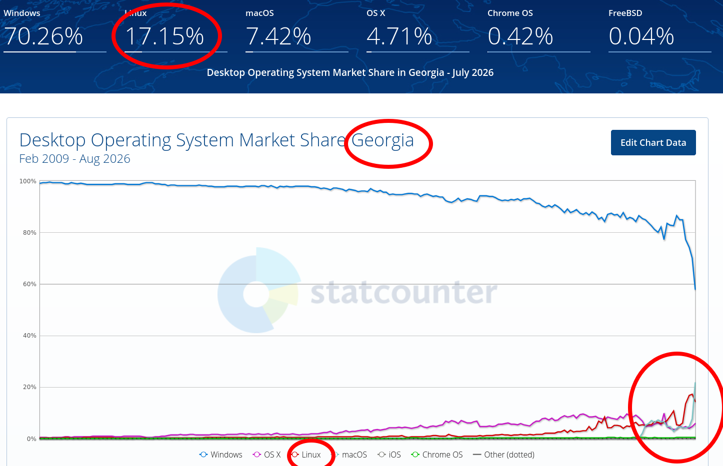 Desktop Operating System Market Share Georgia