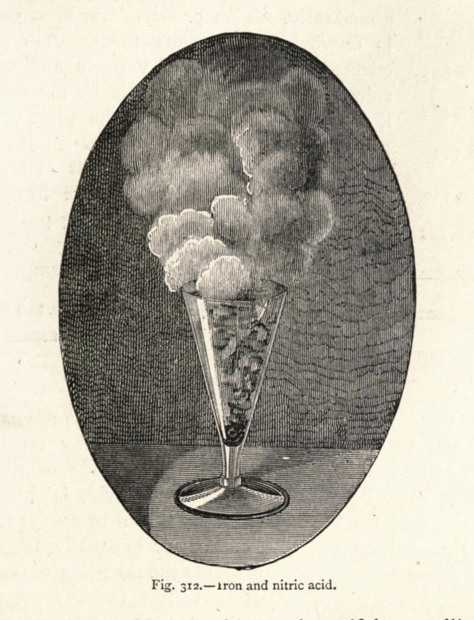 Iron and Nitric Acid