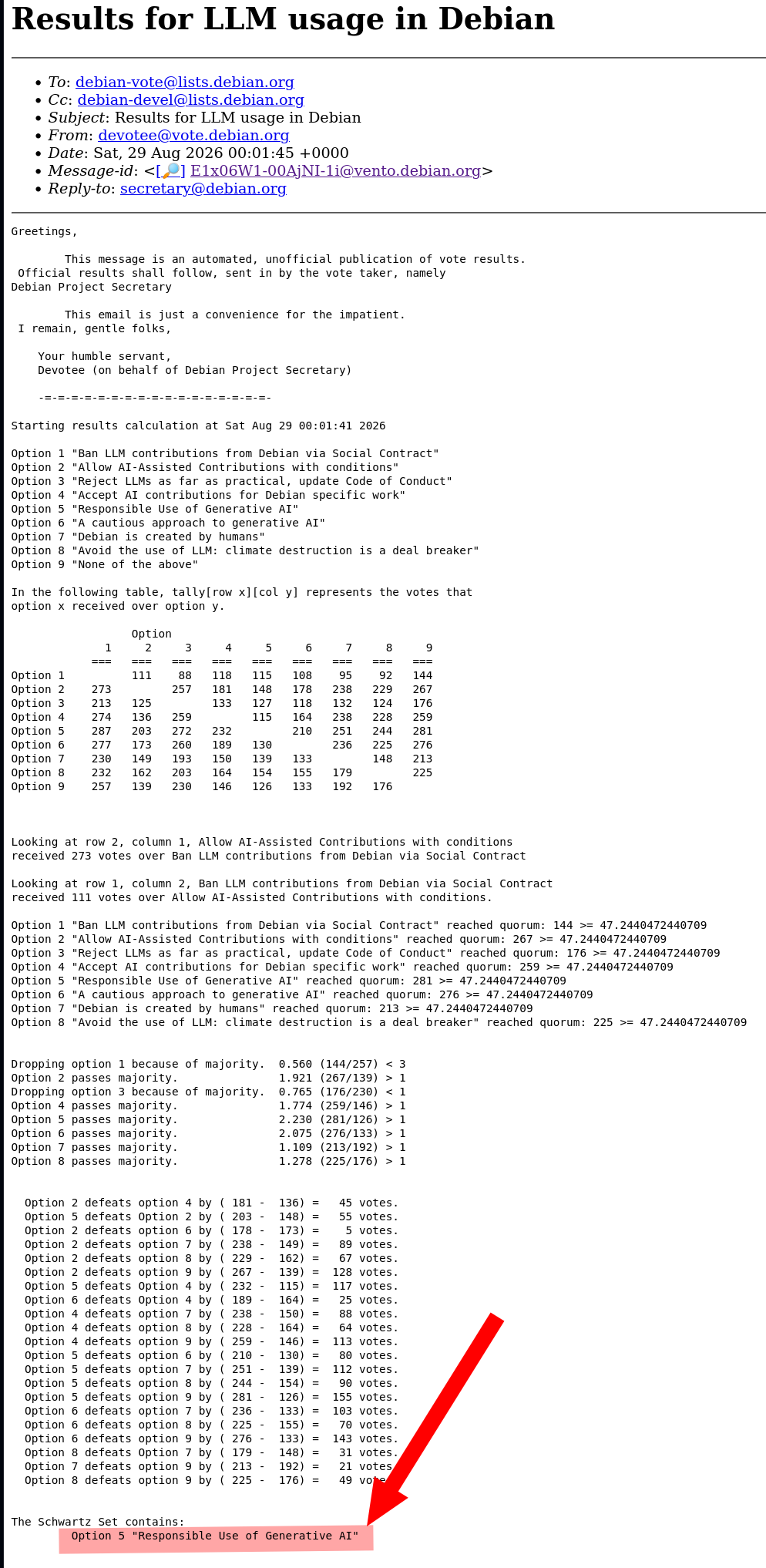 Responsible Use of Generative AI