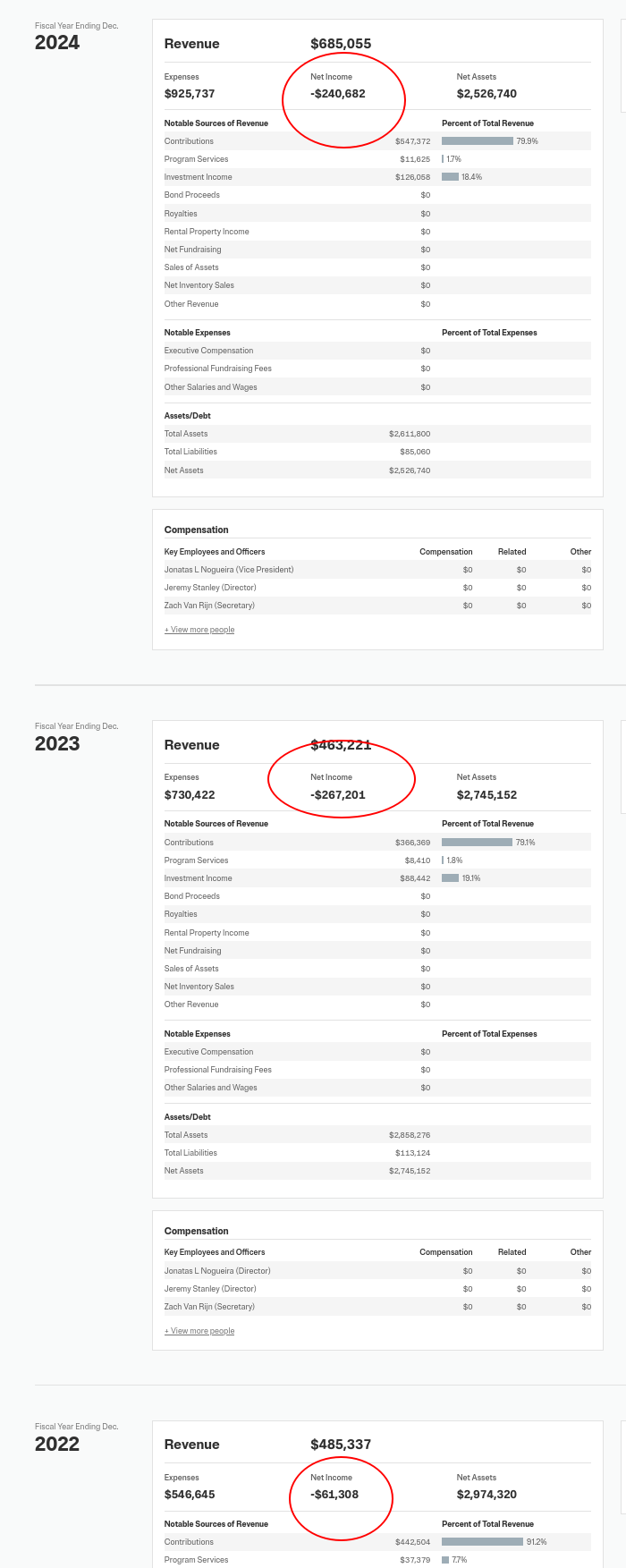 Software In The Public Interest Inc