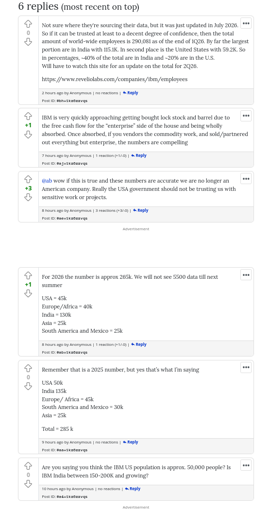 Not sure where they're sourcing their data, but it was just updated in July 2026. So if it can be trusted at least to a decent degree of confidence, then the total amount of world-wide employees is 290,081 as of the end of 1Q26. By far the largest portion are in India with 115.1K. In second place is the United States with 59.2K. So in percentages, ~40% of the total are in India and ~20% are in the U.S. Will have to watch this site for an update on the total for 2Q26.