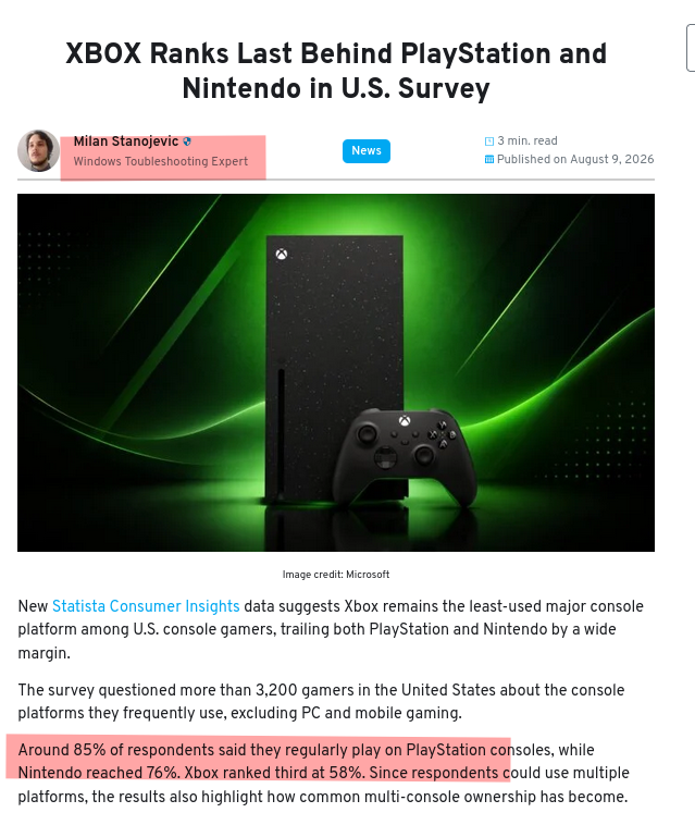 XBOX Ranks Last Behind PlayStation and Nintendo in U.S. Survey