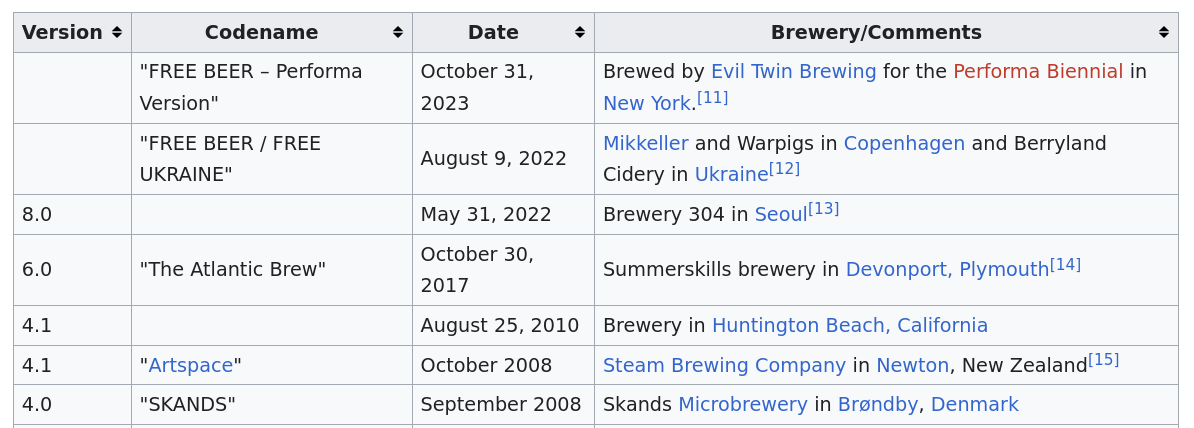 FREE BEER – Performa Version