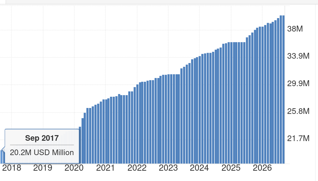 United States Government Debt