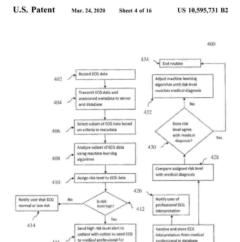 Patent flowchart