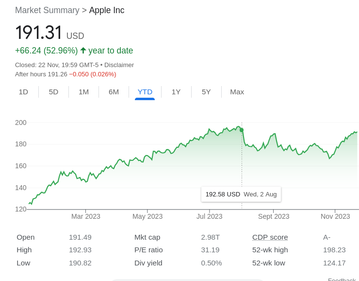 Apple shares