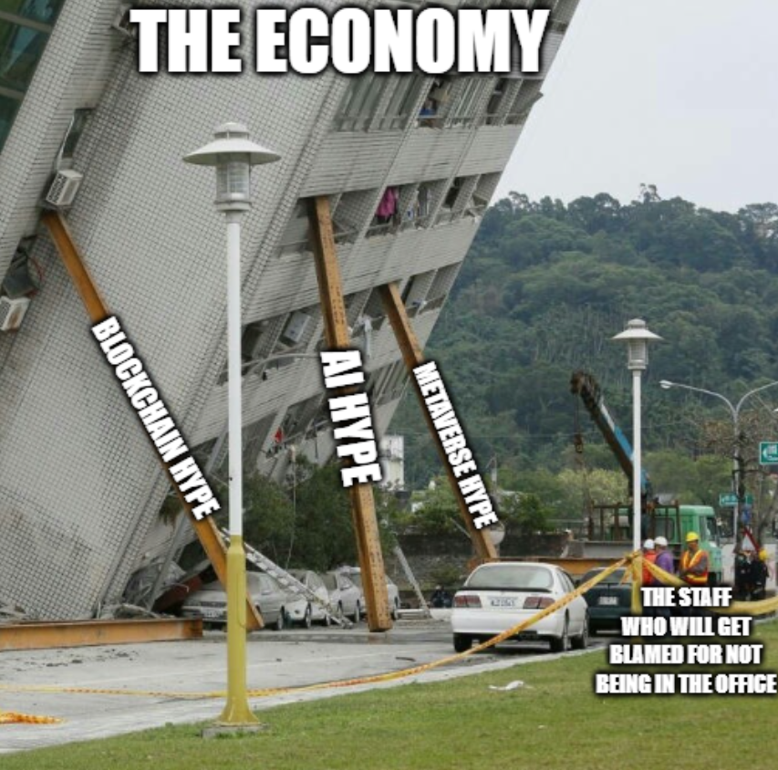 the global economy, 2023 edition