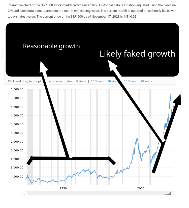 Reasonable growth vs Likely faked growth