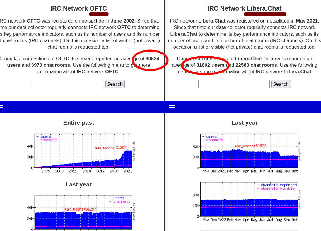 OFTC vs Libera.Chat