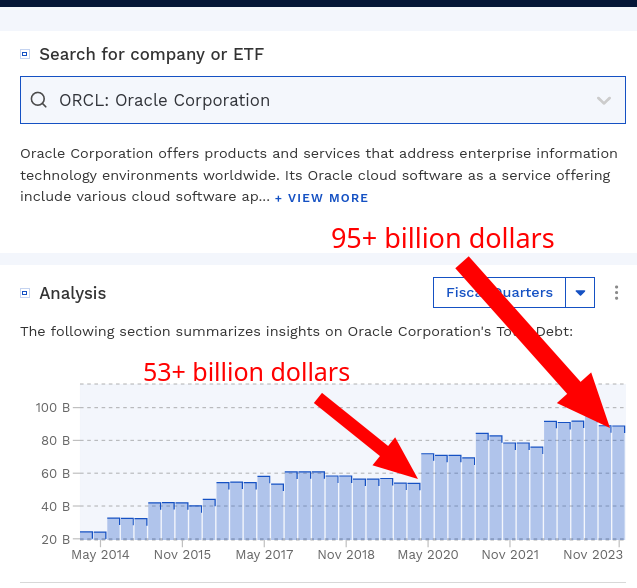 From 53+ billion dollars to 95+ billion dollars in debt